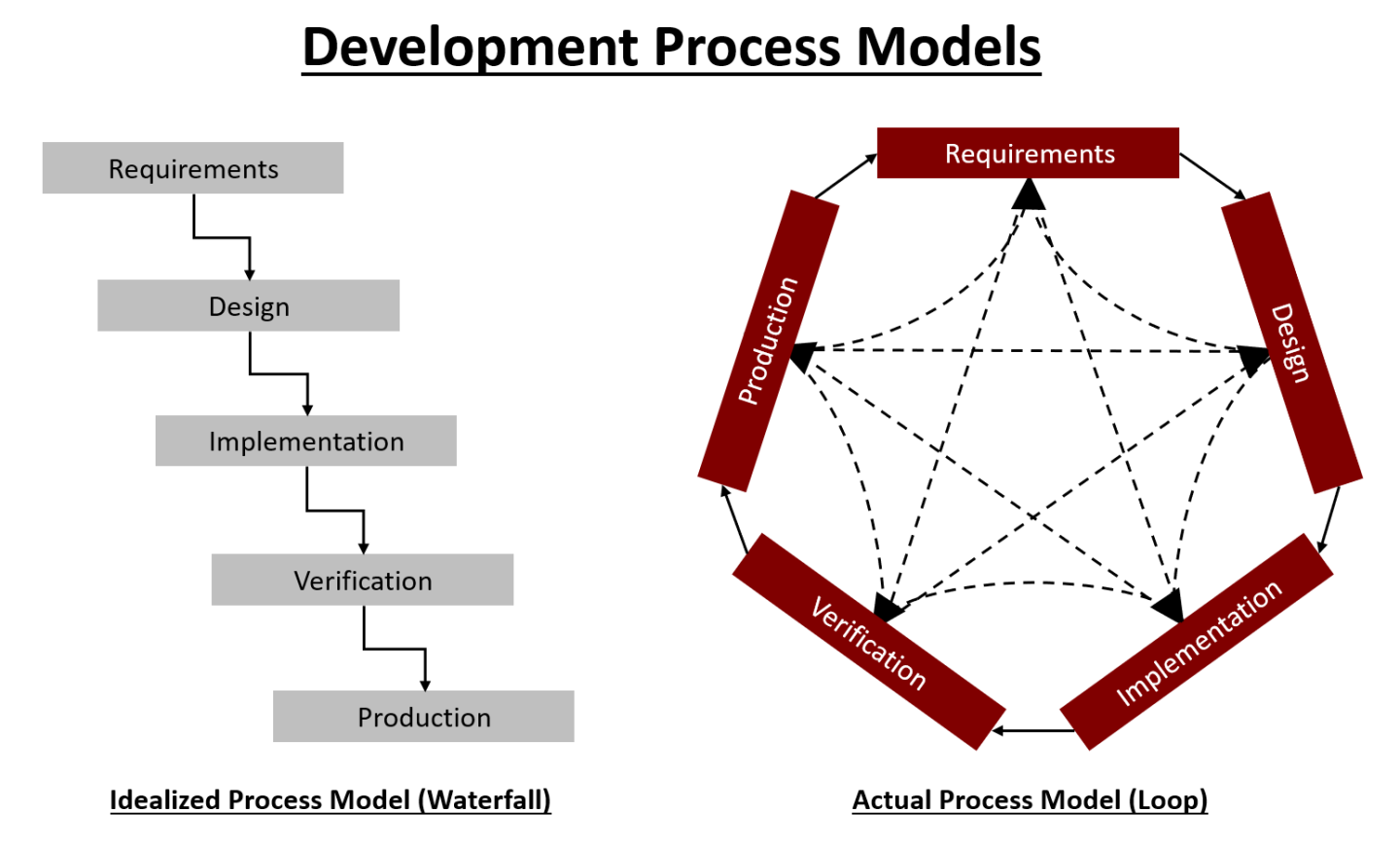 3 Ways Model Based Design Speed Your Development Raptor