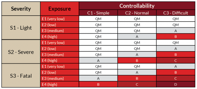 How ISO 26262 Updates Affects You | ASIL Compliance | New Eagle