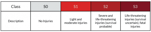 How ISO 26262 Updates Affects You | ASIL Compliance | New Eagle