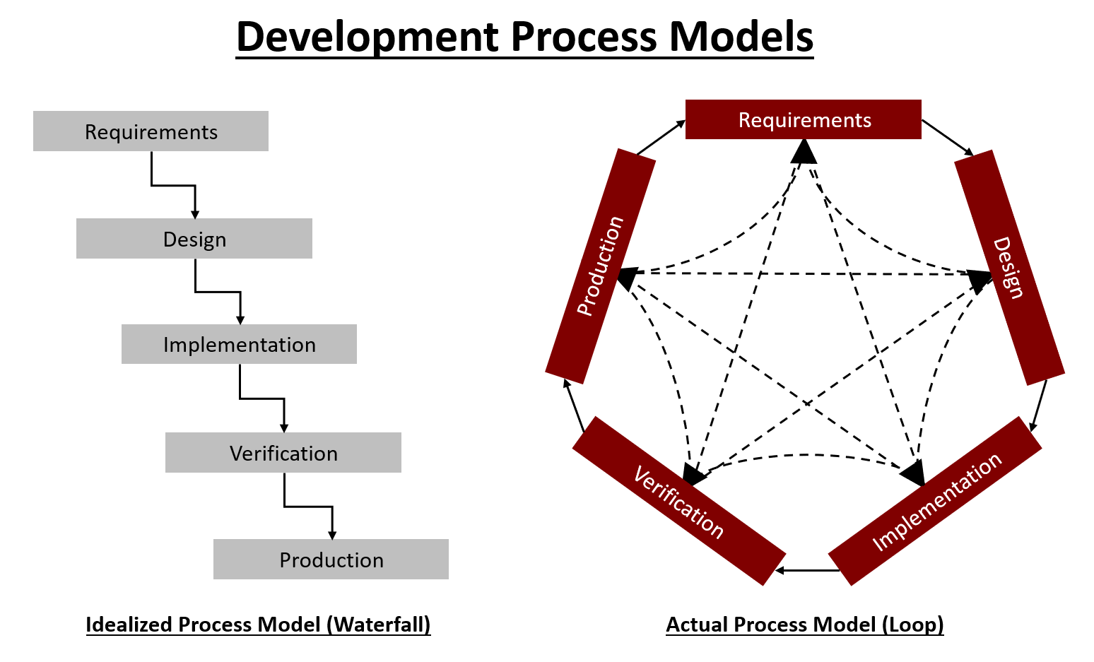 3 Ways Model-Based Design Speed Your Development | Raptor