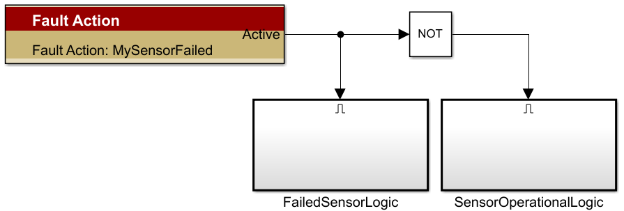 Fault-Action-2