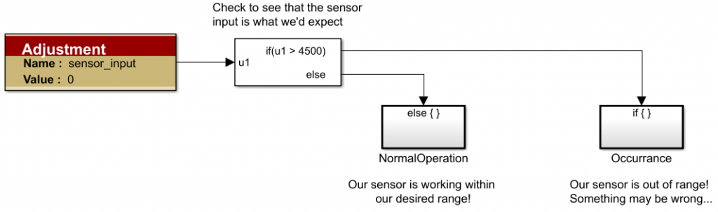 Fault-Adjustment