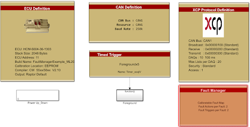 Fault-Manager-Definitions