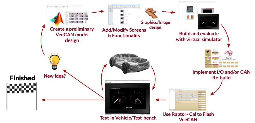 Custom HMIs: A Guide to Raptor’s Display-Building Process