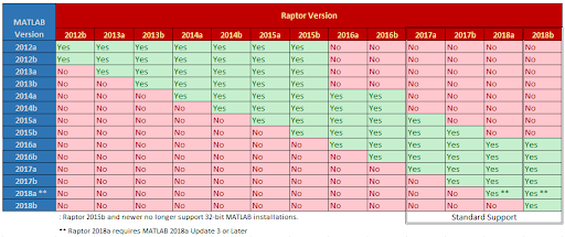 Raptor Releases