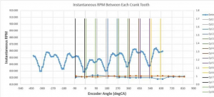 Detecting Misfire using the Raptor ECM196 Engine Controller