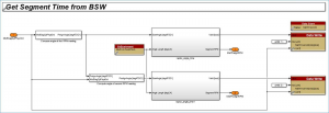 Misfire detection using Raptor ECM196 - Get Segment Time from BSW