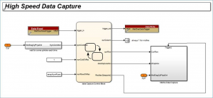 Misfire detection using Raptor ECM196 - High Speed Data Capture