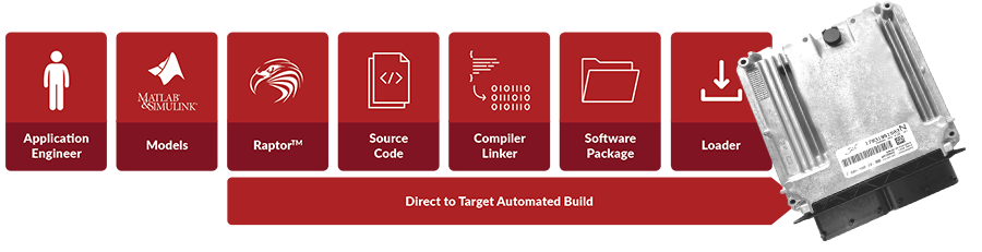 Which ECU is Right For You?