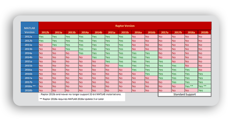 Raptor Versions Release Schedule